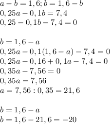 a-b=1,6;b=1,6-b \\ 0,25a-0,1b=7,4 \\ 0,25-0,1b-7,4=0 \\ \\ b=1,6-a \\ 0,25a-0,1(1,6-a)-7,4=0 \\ 0,25a-0,16+0,1a-7,4=0 \\ 0,35a-7,56=0 \\ 0,35a=7,56 \\ a=7,56:0,35=21,6 \\ \\ b=1,6-a \\ b=1,6-21,6=-20&#10;&#10;