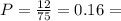 P= \frac{12}{75} =0.16=