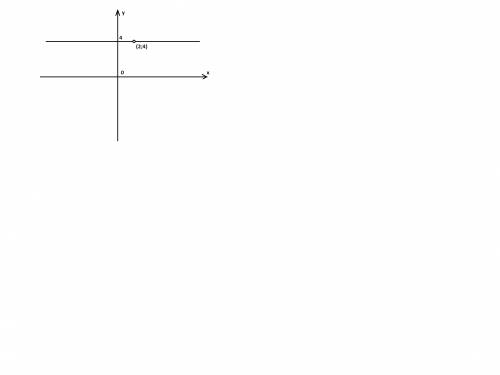 Построить график: y=3(x-2)/x-2 + 1