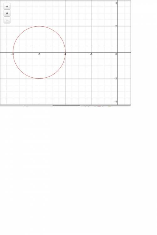 Построить окружность: х^2+y^2+12x+36-4=0