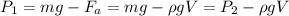 P_1=mg-F_a=mg-\rho gV=P_2-\rho gV