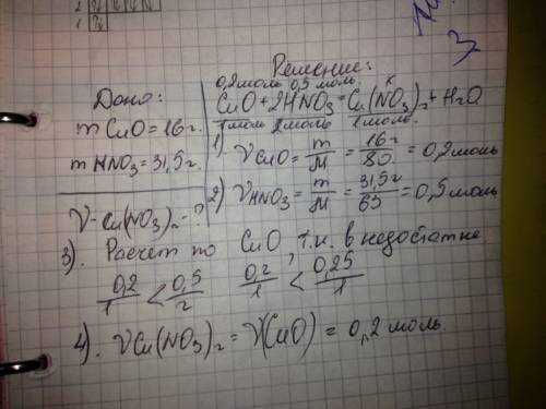 Рассчитайте количество вещества нитрата меди ( ii) полученного при взаимодействии 16 г оксида меди (