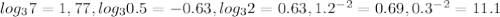 log_37=1,77, log_30.5=-0.63, log_32=0.63,1.2^{-2}=0.69,0.3^{-2}=11.1