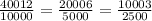 \frac{40012}{10000}=\frac{20006}{5000}=\frac{10003}{2500}