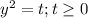 y^2=t;t \geq 0