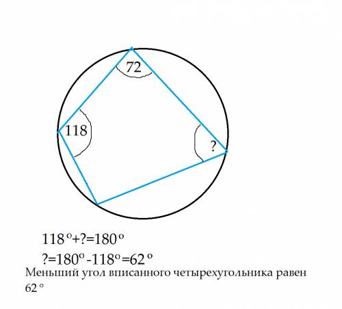 Два угла вписанного в окружность четырехугольника равны 72∘ и 118∘. найдите меньший из оставшихся уг