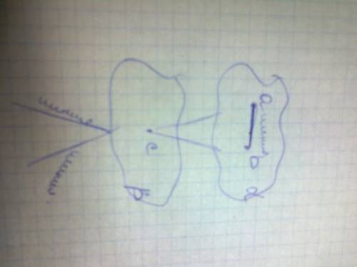 Точки a и b лежат в плоскости альфа а точка c в плоскости бета рис 68 постройте линии пересечения пл