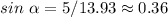 sin\ \alpha = 5 /13.93 \approx 0.36