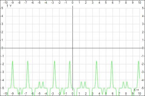 Sin4x sin4x sin4x sin4x – 4sin3x sin3x sin3x = 5