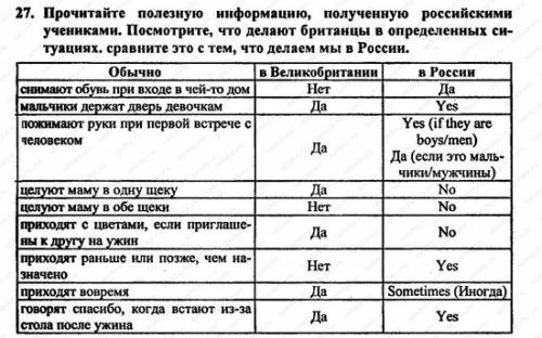 Переведите текст страница 59 номер 27 по учебнику биболетова.денисенко,трубанева