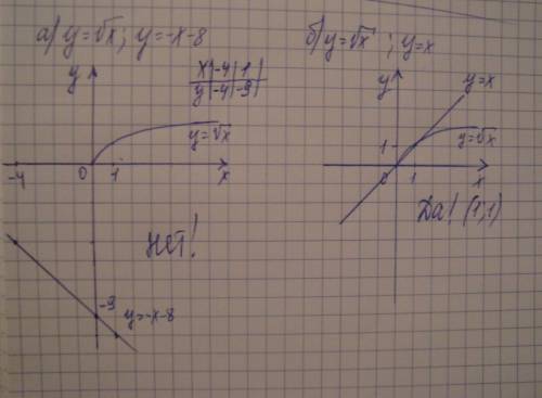 Пересекаются ли графики функции а) y=√x и y=-x-8 б) y=√x и y=x если можно, с решением