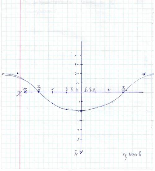 Построить график функции y=2cos x\3