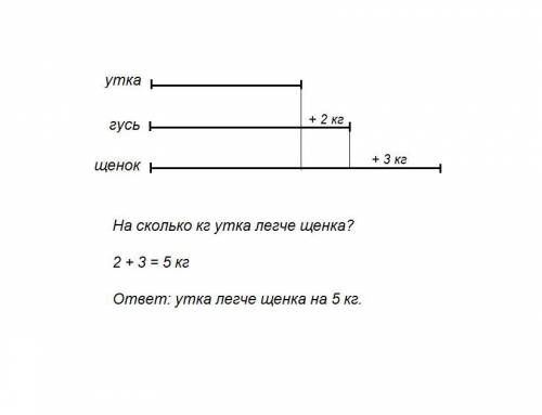 Верны ли определения? А) Пространственно-временные параметры зависимой переменной, достаточно легко