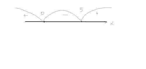 Корень из (3+x) > корень из(x^2 - 4x +3)