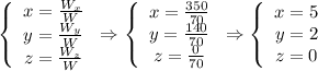 \left\{\begin{array}{ccc}x=\frac{W_x}{W}\\y=\frac{W_y}{W}\\z=\frac{W_z}{W}\end{array}\right\Rightarrow \left\{\begin{array}{ccc}x=\frac{350}{70}\\y=\frac{140}{70}\\z=\frac{0}{70}\end{array}\right\Rightarrow \left\{\begin{array}{ccc}x=5\\y=2\\z=0\end{array}\right