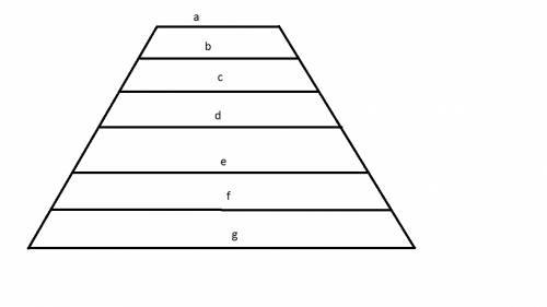 Боковуюсторонутрапецииразделено на 6равных частей.через точкиделенияпроведены прямые,параллельныеосн
