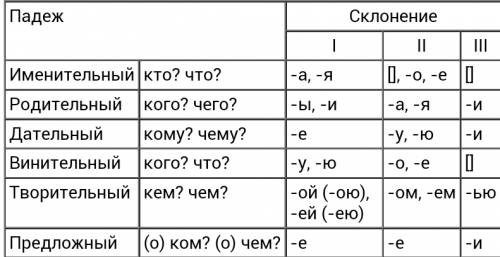 Спиши текст, вставляя пропущенные буквы. Выделенные слова разбери по составу. Поставь в них знак уда