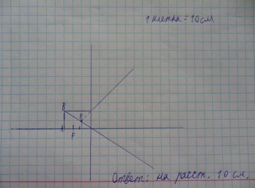 Фокусное расстояние рассеивающей линзы равно 20 см. предмет находится на расстоянии 30 см от линзы. 