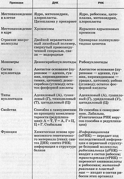 На 6-ти карточках написаны буквы, из которых можно составить слово АНАНАС. Сколько существует различ