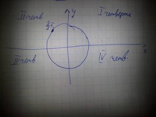 Почему tg=2,3пи< 0? как это вообще определять?