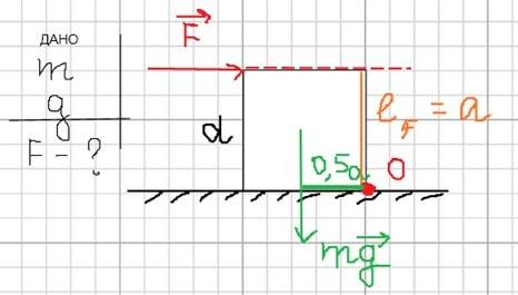Рассчитайте минимальную горизонтальную силу необходимую для поворота через нижнее ребро покоящегося 