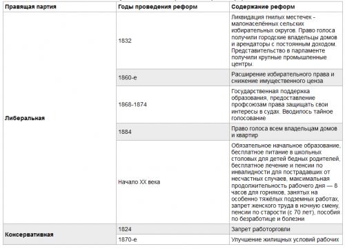 В виде таблицы представлено во вложении.
В виде таблицы представлено во вложении.
В виде таблицы пре