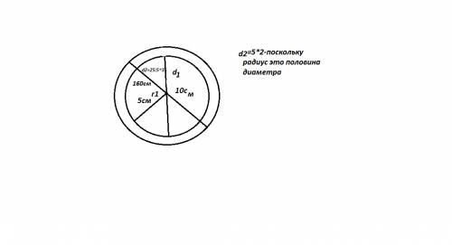 Две окружности имеют общий центр. радиус одной окружности 5 см и его длина составляет 25\35 диаметра