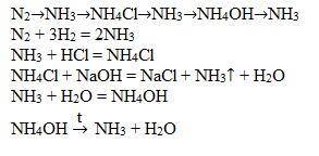 N2→nh3→nh4cl→nh3→nh4oh→nh3 нужно сделать преврашение