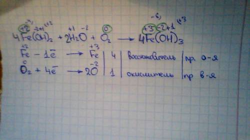 Уровень познания, который имеет дело прежде всего с фак­тами, составляющими основу любой науки, а та