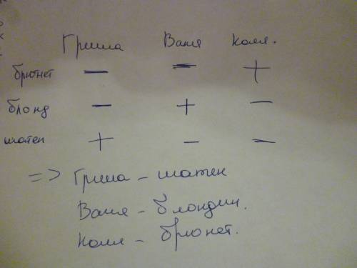 Реши : для школьного театра сшили 5 костюмов пиратов,а кос.лягушат-в 3 раза больше,чем пиратов.костю