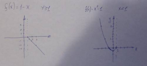 Постройте график функции f(x)=1-x,если x≥1,x^2-1,если x< 1.