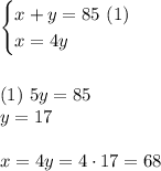 \begin{cases}x+y=85\ (1)\\x=4y\end{cases}\\ \\ \\ (1) \ 5y=85\\y=17\\ \\ x=4y=4\cdot 17=68