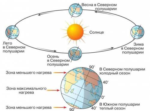 Как устроена наша Вселенная?