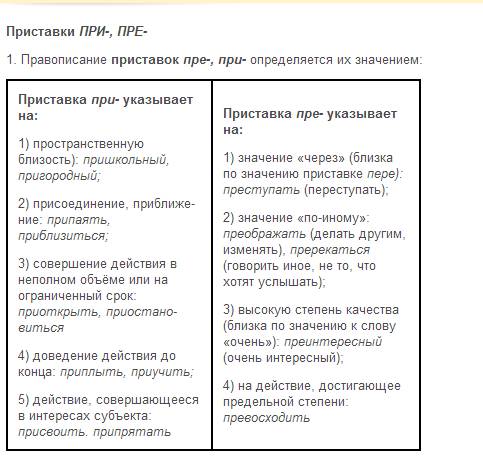 Почему в слове придумать пишется буква и