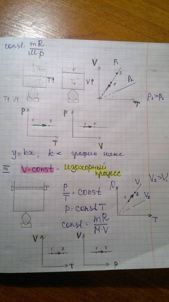 10 класс изобарные, изотермические, изохорные, не могу понять как установить кто показывает какое из