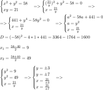 \begin{cases} x^2+y^2=58\\xy=21 \end{cases}=\begin{cases} (\frac{21}{y})^2+y^2-58=0\\x=\frac{21}{y} \end{cases}= \\ \\=\begin{cases} 441+y^4-58y^2=0\\x=\frac{21}{y} \end{cases}=\begin{cases} a^2-58a+441=0\\a=y^2\\x=\frac{21}{y} \end{cases} \\ \\D=(-58)^2-4*1*441=3364-1764=1600 \\ \\x_1=\frac{58-40}{2}=9 \\ \\x_2=\frac{58+40}{2}=49 \\ \\\begin{cases} y^2=9\\y^2=49\\x=\frac{21}{y} \end{cases}=\begin{cases} y=б3\\y=б7\\x=\frac{21}{б3}\\x=\frac{21}{б7} \end{cases}=