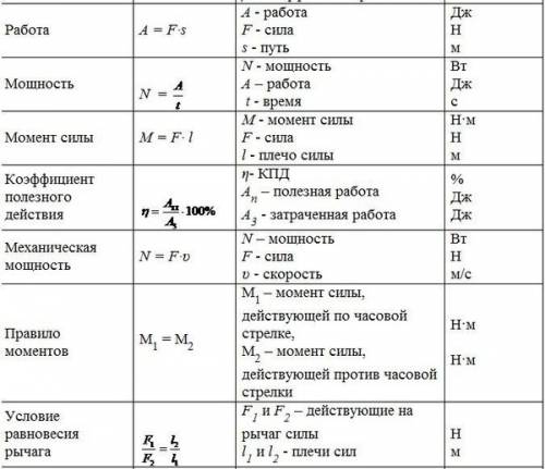 Как объясняет Волк свое появление на псарне? И что сообщает автор? Крылов Волк на псарне