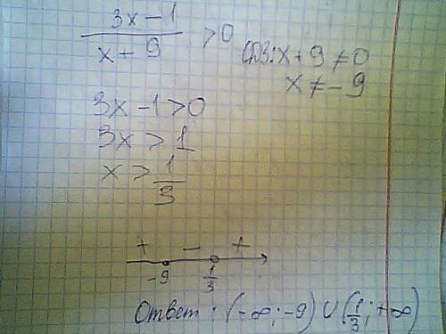 Объясните как решить неравенство: дробь3х-1/х+9> 0