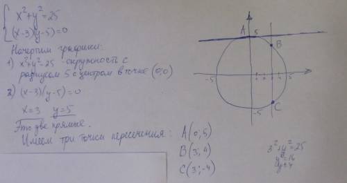 Система уравнений х в квадрате + у в квадрате = 25 (х-3)(у-5)=0