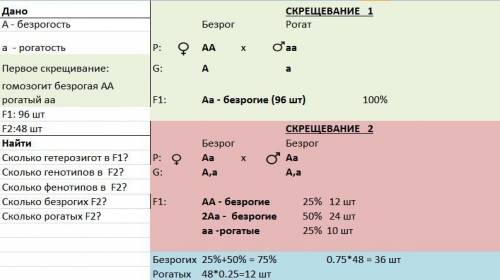 Укоров безрогость доминирует над рогатостью. при скрещивании гомозиготных безрогих животных с рогаты