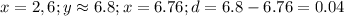 x=2,6; y\approx6.8; x=6.76; d=6.8-6.76=0.04