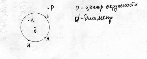 Точки которые пренадлежат окружности точки которые пренадлежат кругу точки которые не пренадлежат ок