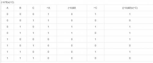 Записать логическую функцию, составить таблицу истинности.