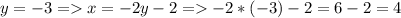 y=-3=x=-2y-2=-2*(-3)-2=6-2=4}