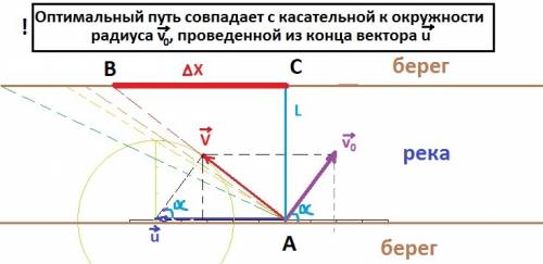 Мальчик умеет плавать со скоростью 0,6 от скорости течения реки. он хочет переплыть эту реку так, чт