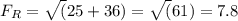 F_{R}=\sqrt(25+36)=\sqrt(61)=7.8