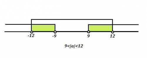 Сколько целых чисел удволетворяет условию 9< |а|< 12