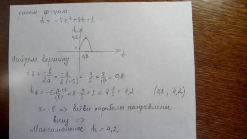 Мяч бросили вертикально вверх с высоты 1 м с начальной скоростью 8 м/с. зависимость высоты h(м) подб