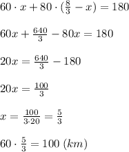 60\cdot x+80\cdot (\frac{8}{3}-x)=180\\\\60x+\frac{640}{3}-80x=180\\\\20x=\frac{640}{3}-180\\\\20x=\frac{100}{3}\\\\x=\frac{100}{3\cdot 20}=\frac{5}{3}\\\\60\cdot \frac{5}{3}=100\; (km)