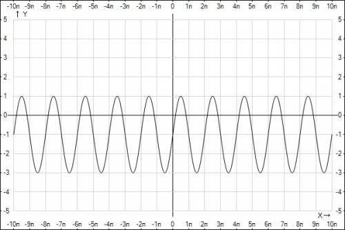 G(x)=2sinx-1 найдите область значения функции